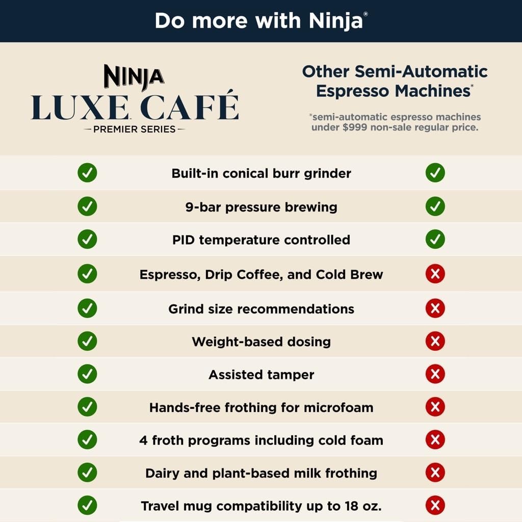 Ninja | Espresso Machine and Drip Coffee Maker| Luxe Café Premier Series | Integrated Coffee Grinder, Milk Frother, Assisted Tamper & Built-In Espresso Accessory Storage | Stainless Steel | ES601