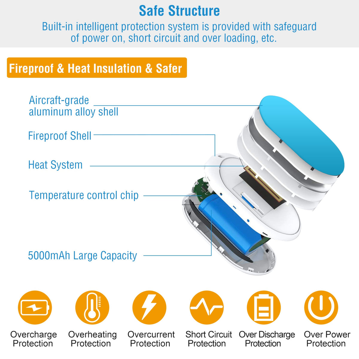 ROSELUXE Rechargeable Hand Warmer & 5000mAh Power Bank - Double-Sided Heat, 3 Levels