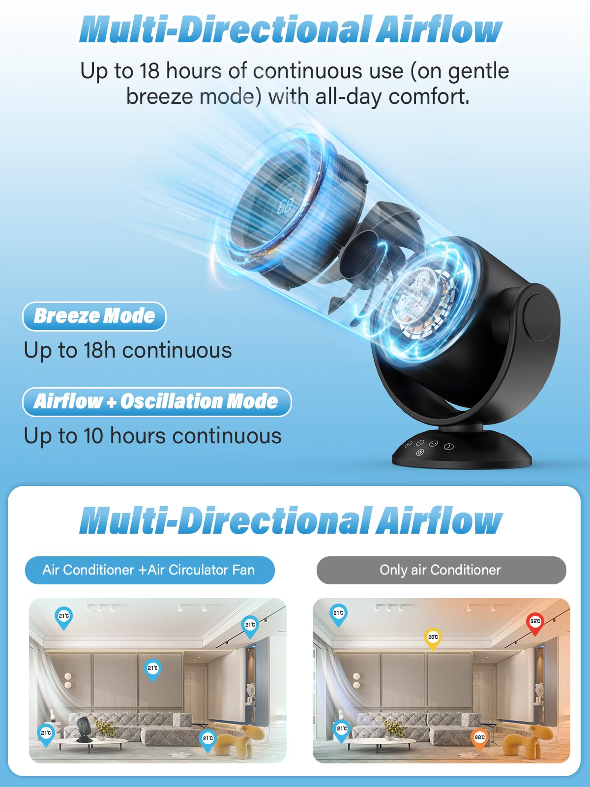 SECHKISS Desk Fans for Bedroom，Air Circulator Fan，90°Vertical +120°Auto Oscillating,100 Speeds, 10H Timer, Quiet Fan,Digital Display Rechargeable USB, with Remote, for Home, Office（Black）