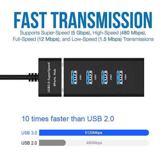 4 In 1 2.0 3.0 USB HUB Splitter High Speed Multi Splitter USB Adapter Expander Cable For Desktop PC Laptop Adapter USB HUB
