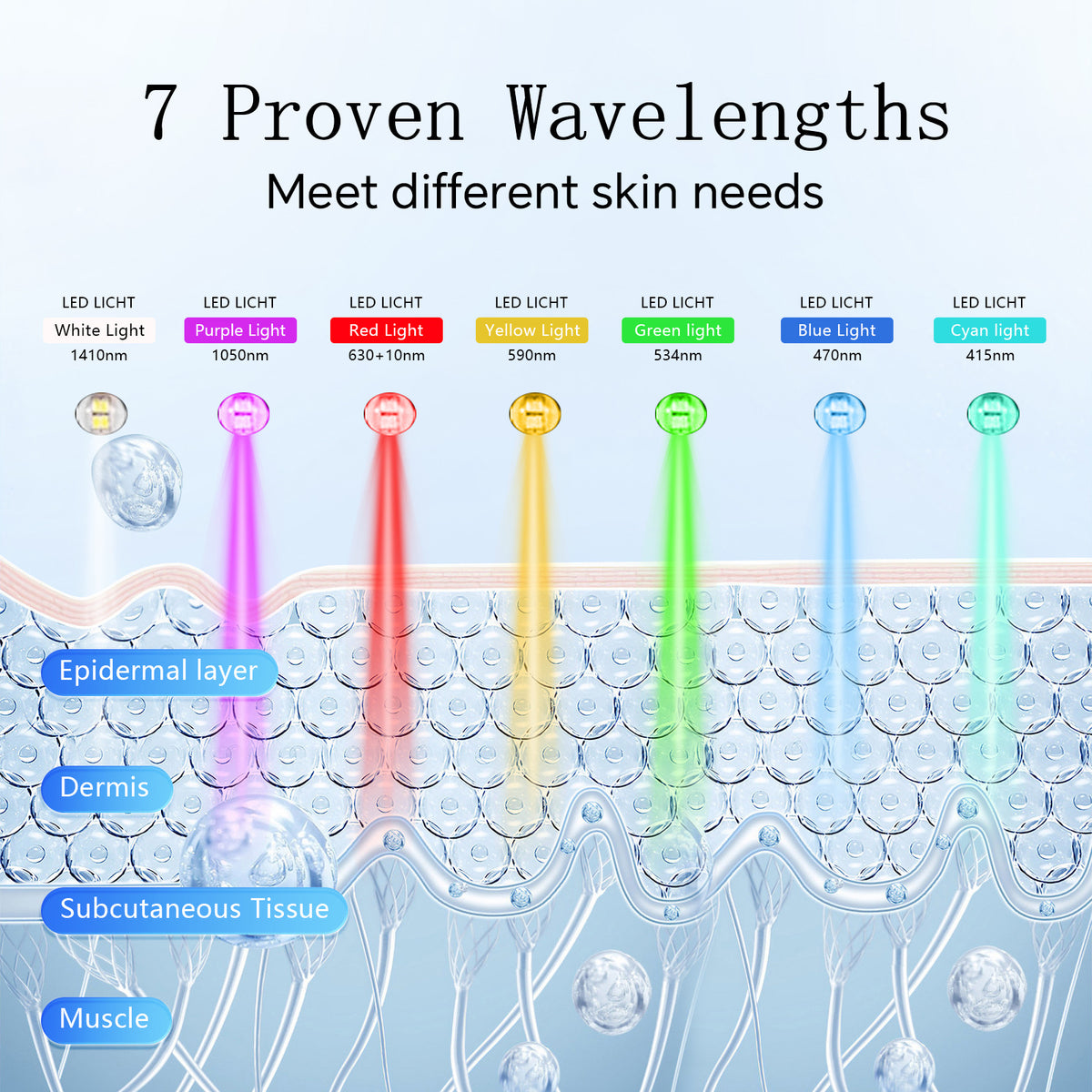 LED seven-color light silicone mask